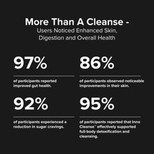 Load image into Gallery viewer, Inno Cleanse™