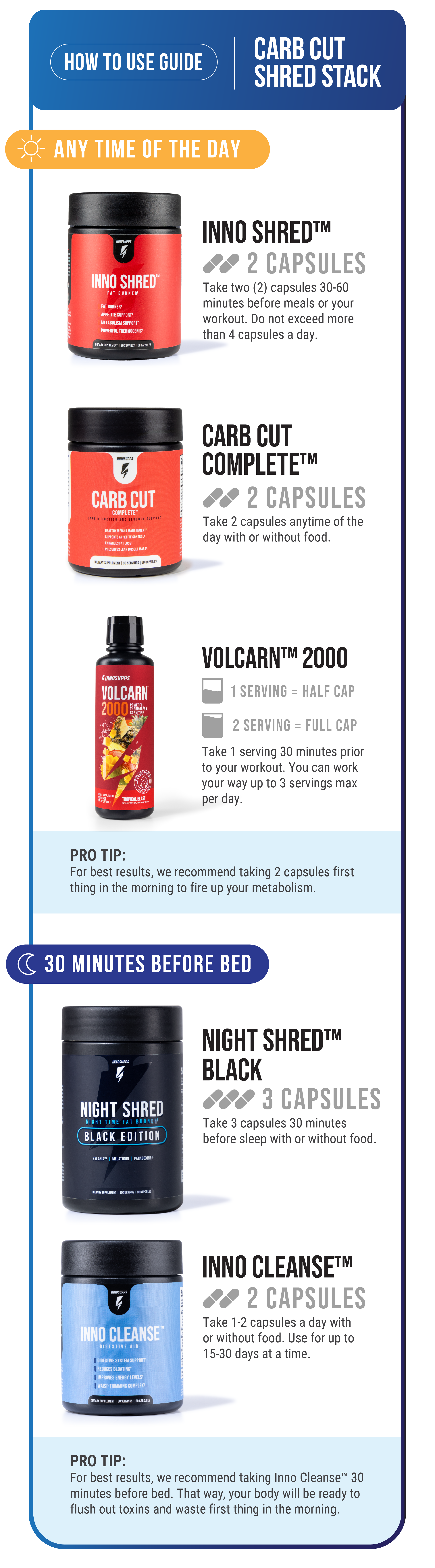 Pila de trituración de corte de carbohidratos