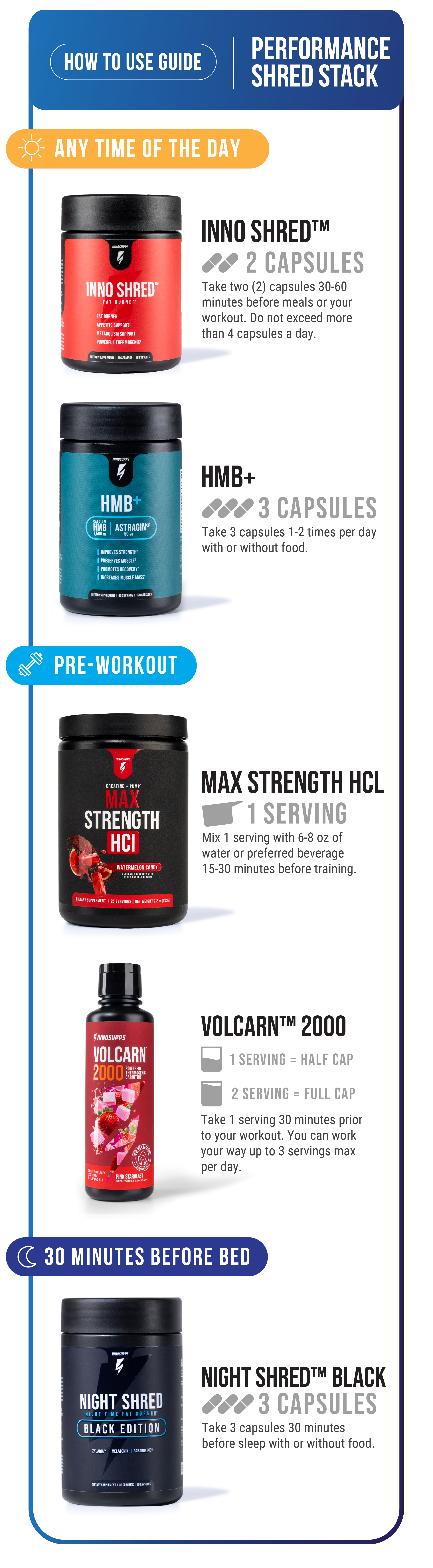 Pila triturada de rendimiento