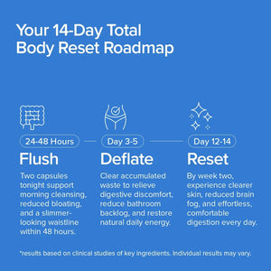 Inno Cleanse