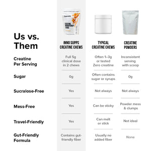 Creatine Monohydrate Chews