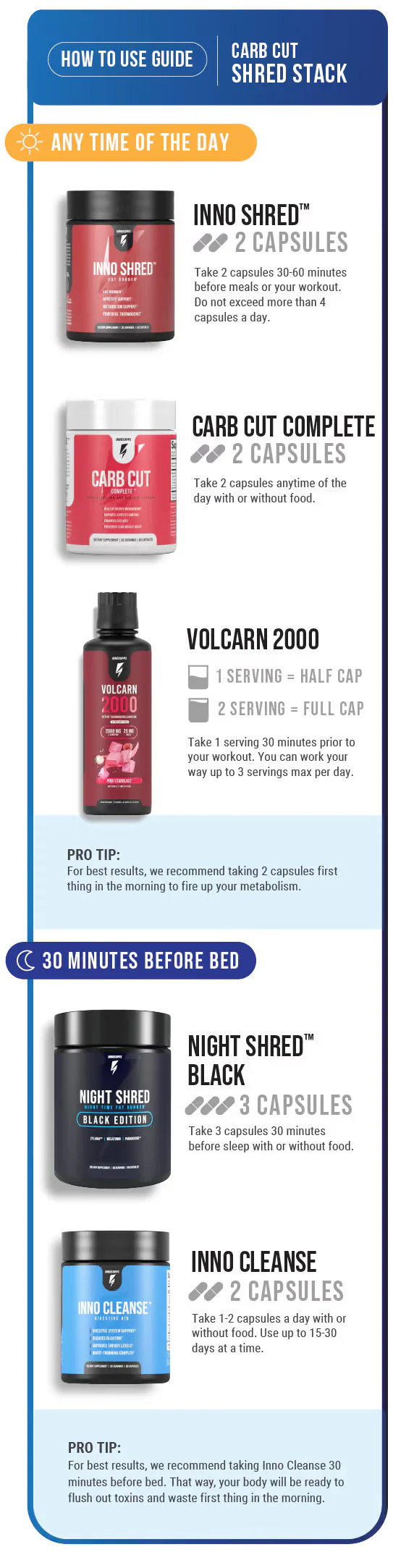 Pila de trituración de corte de carbohidratos